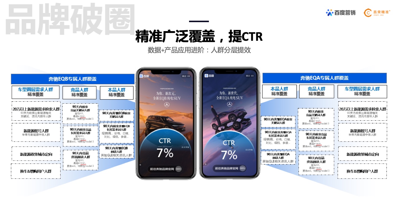 2022年新能源汽車行業(yè)百度營銷白皮書(圖22)