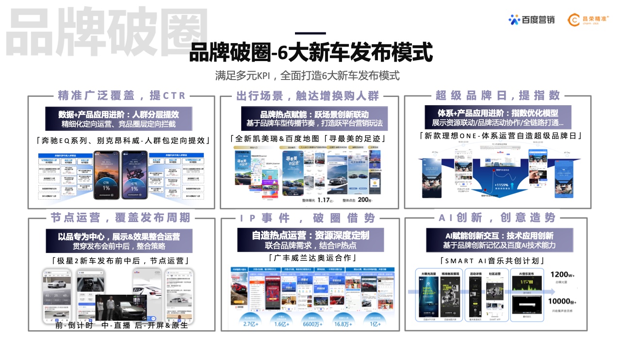 2022年新能源汽車行業(yè)百度營銷白皮書(圖21)