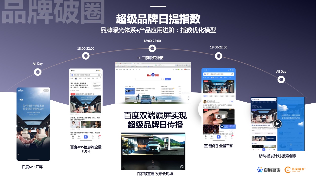 2022年新能源汽車行業(yè)百度營銷白皮書(圖24)