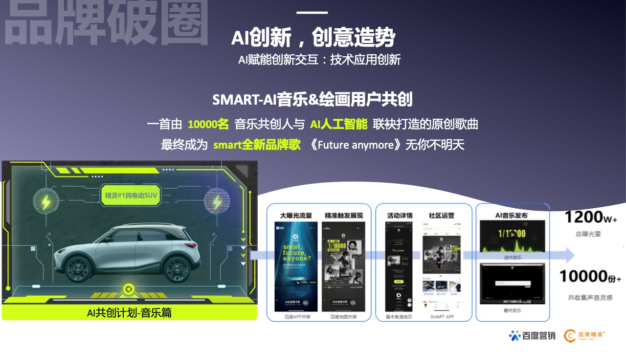 2022年新能源汽車行業(yè)百度營銷白皮書(圖27)