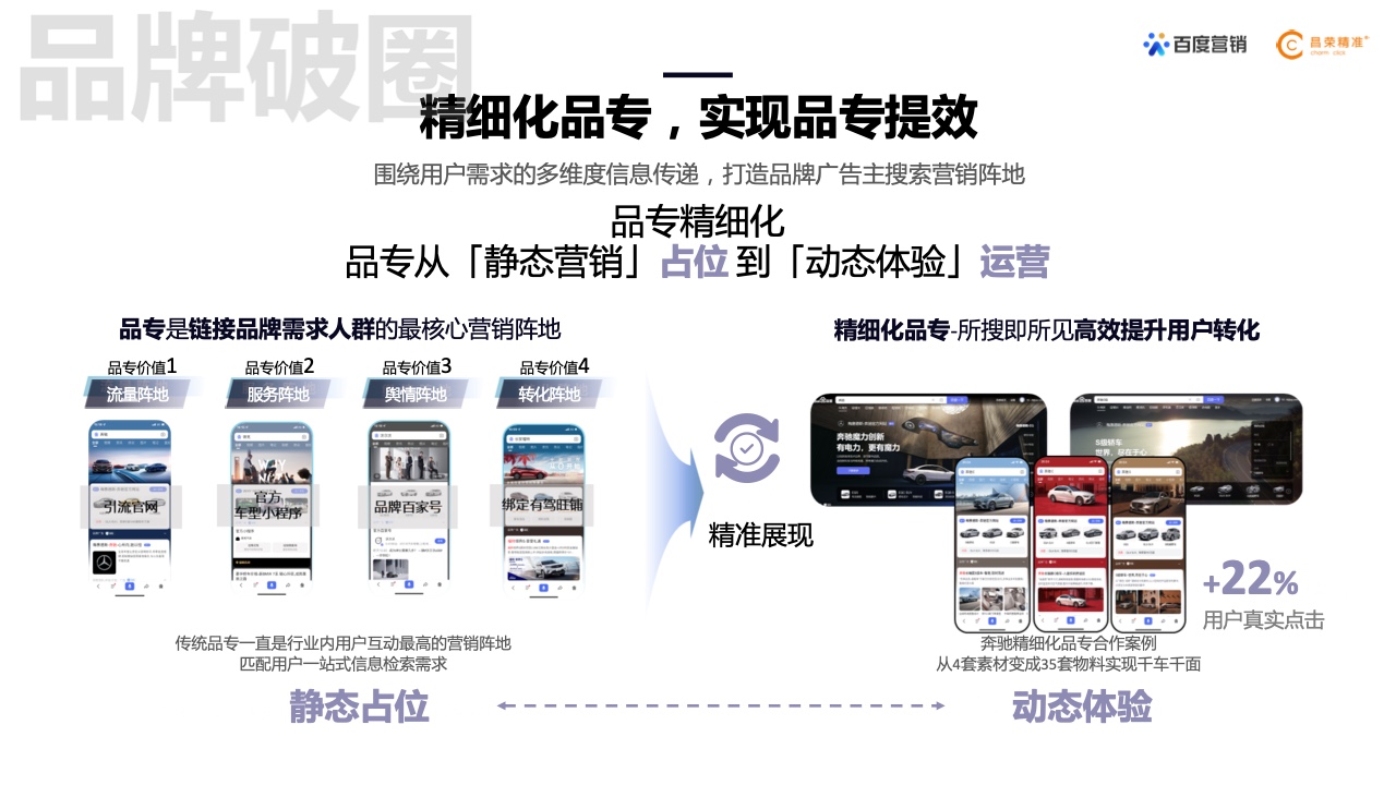 2022年新能源汽車行業(yè)百度營銷白皮書(圖28)