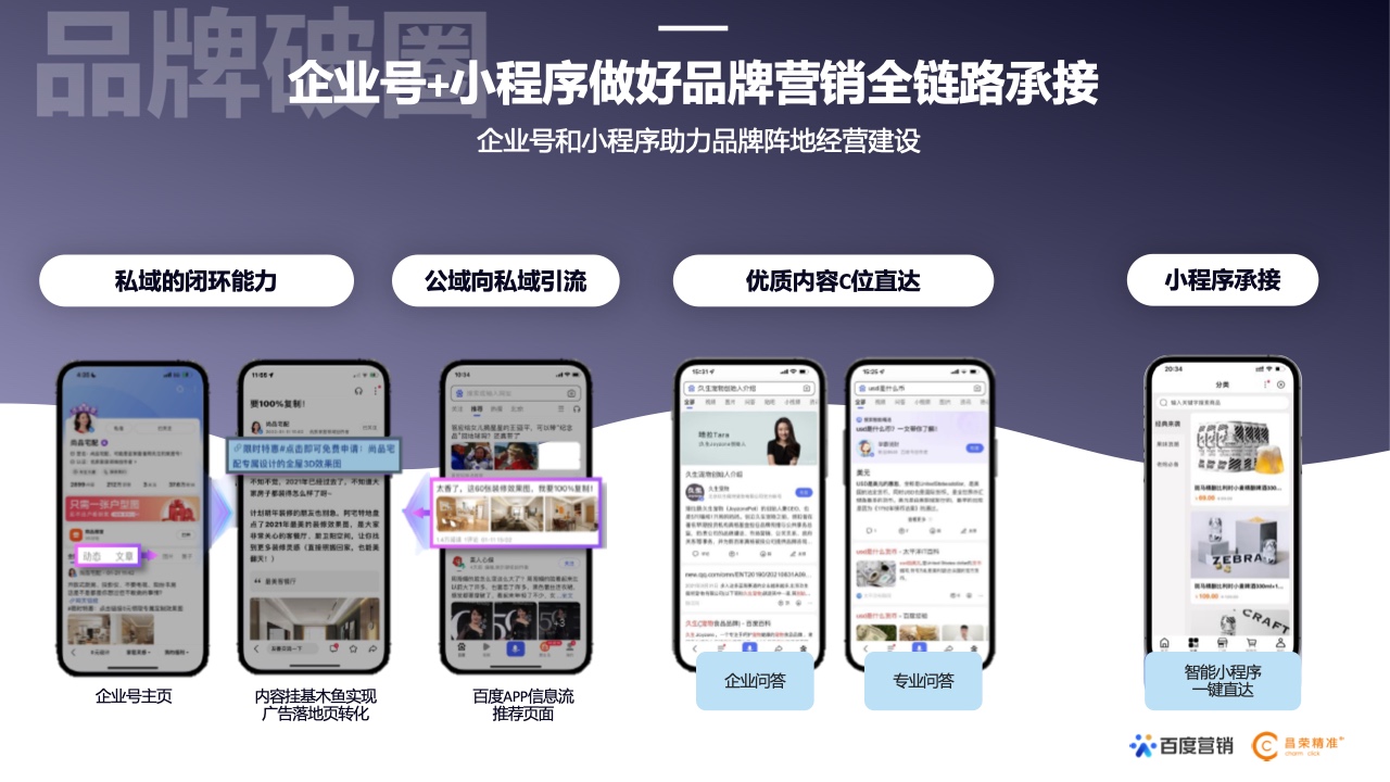 2022年新能源汽車行業(yè)百度營銷白皮書(圖30)