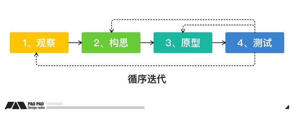 詳細(xì)講述場景化設(shè)計(jì)思維