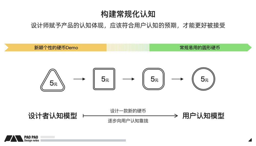詳細(xì)講述場景化設(shè)計(jì)思維