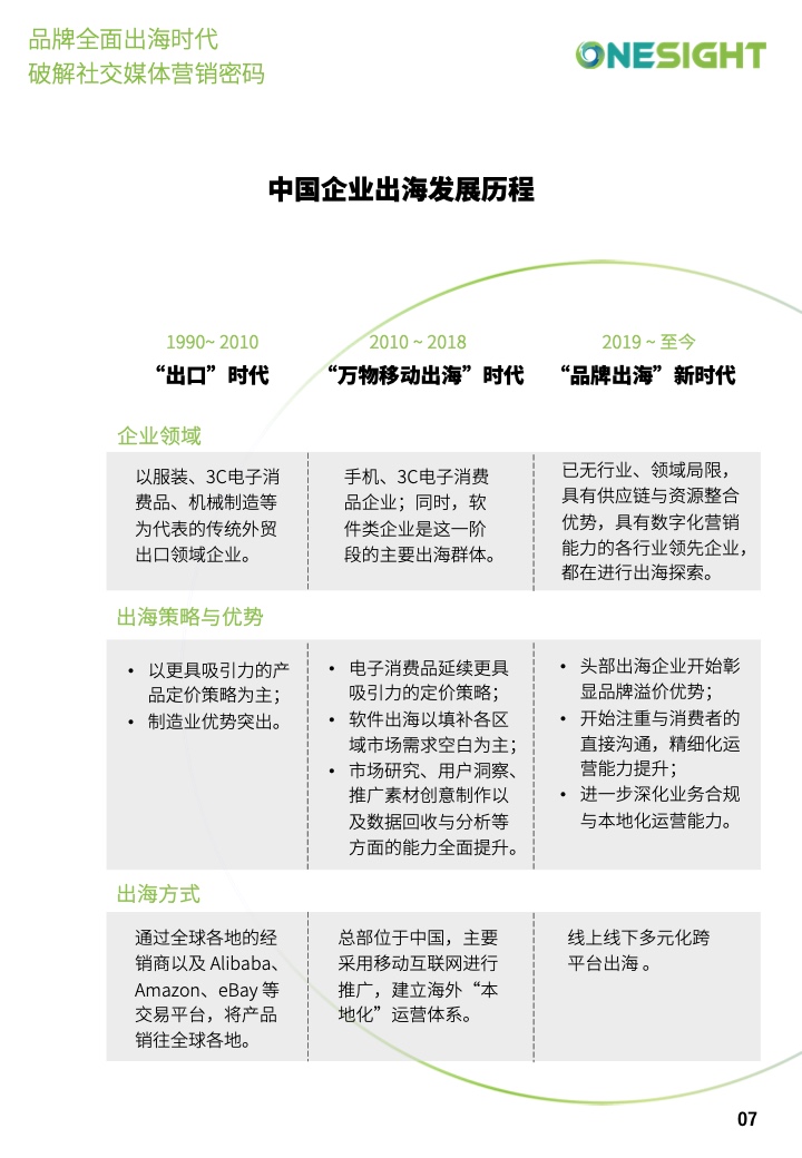 社交媒體營銷密碼白皮書(圖7)