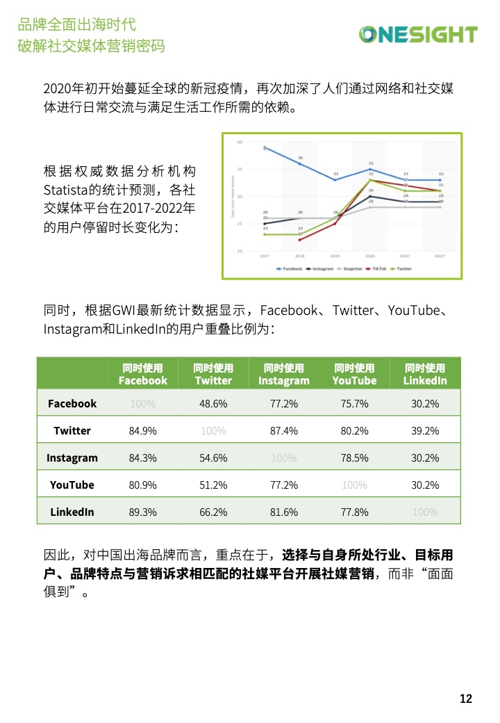 社交媒體營銷密碼白皮書(圖12)