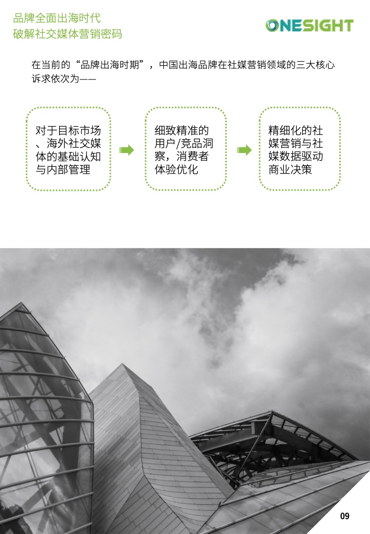 社交媒體營銷密碼白皮書(圖9)