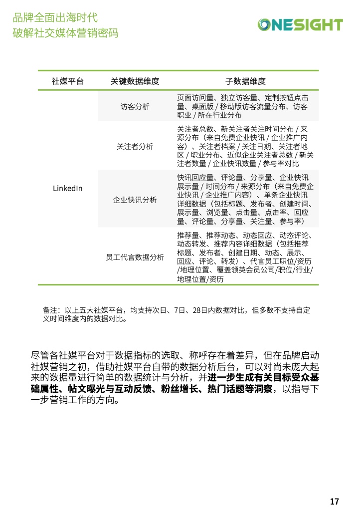 社交媒體營銷密碼白皮書(圖17)