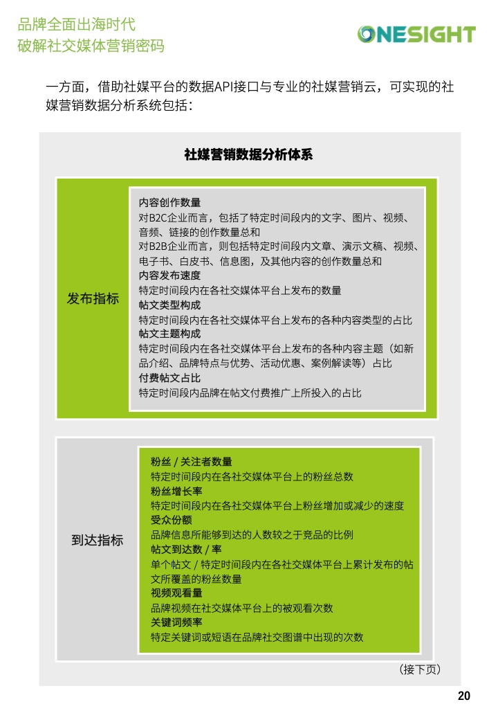 社交媒體營銷密碼白皮書(圖20)