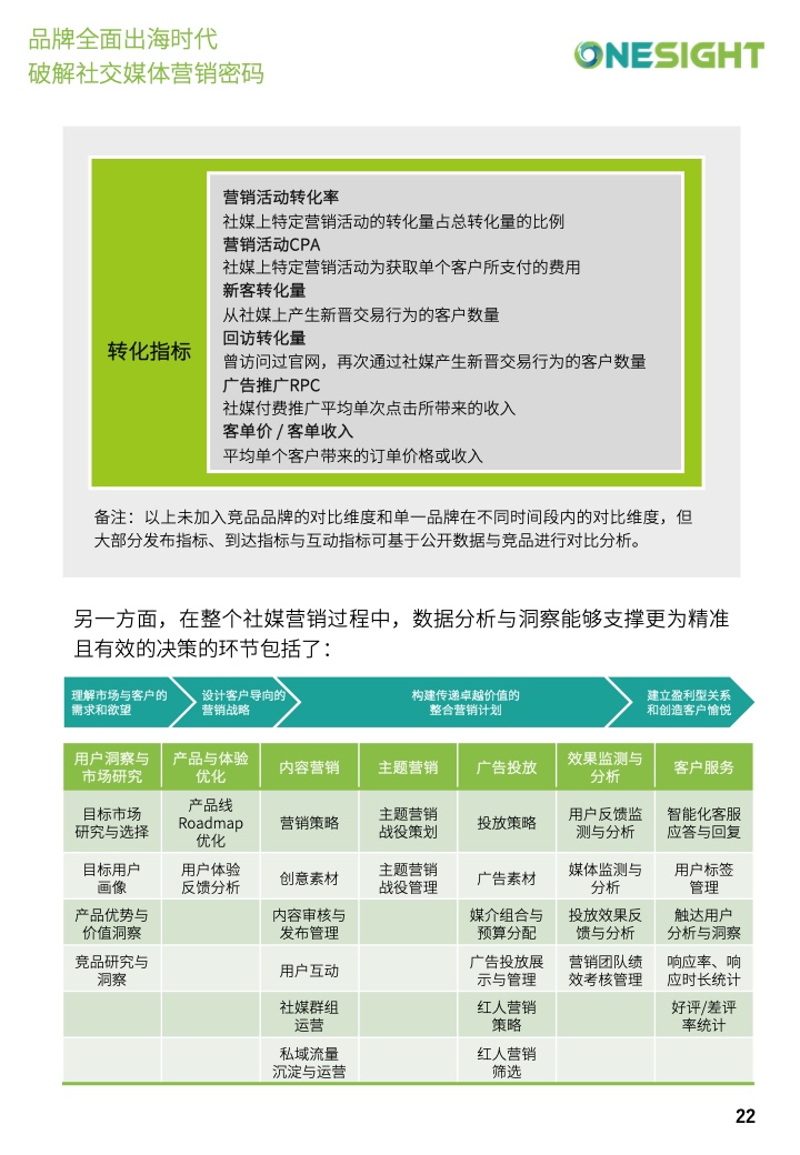 社交媒體營銷密碼白皮書(圖22)