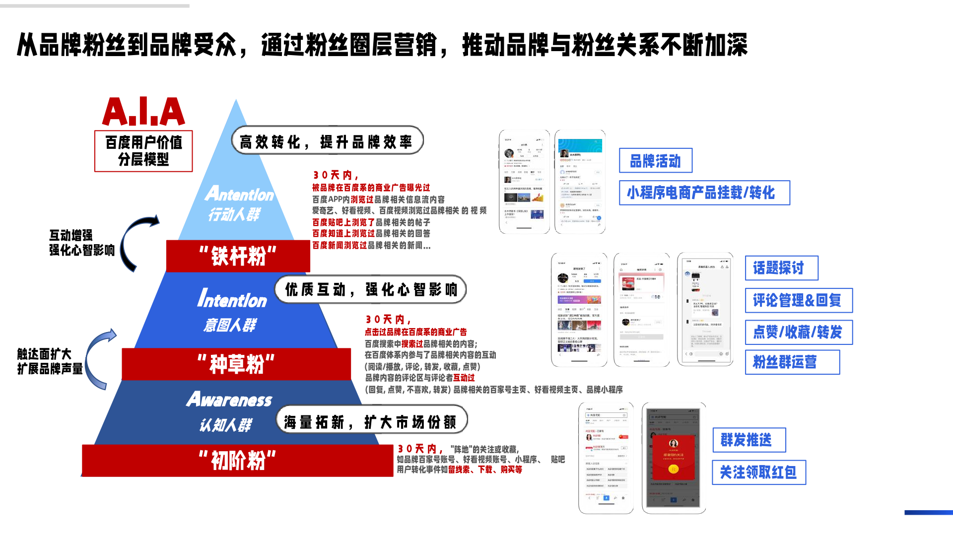 百度企業(yè)號私域運營解決方案(圖14)
