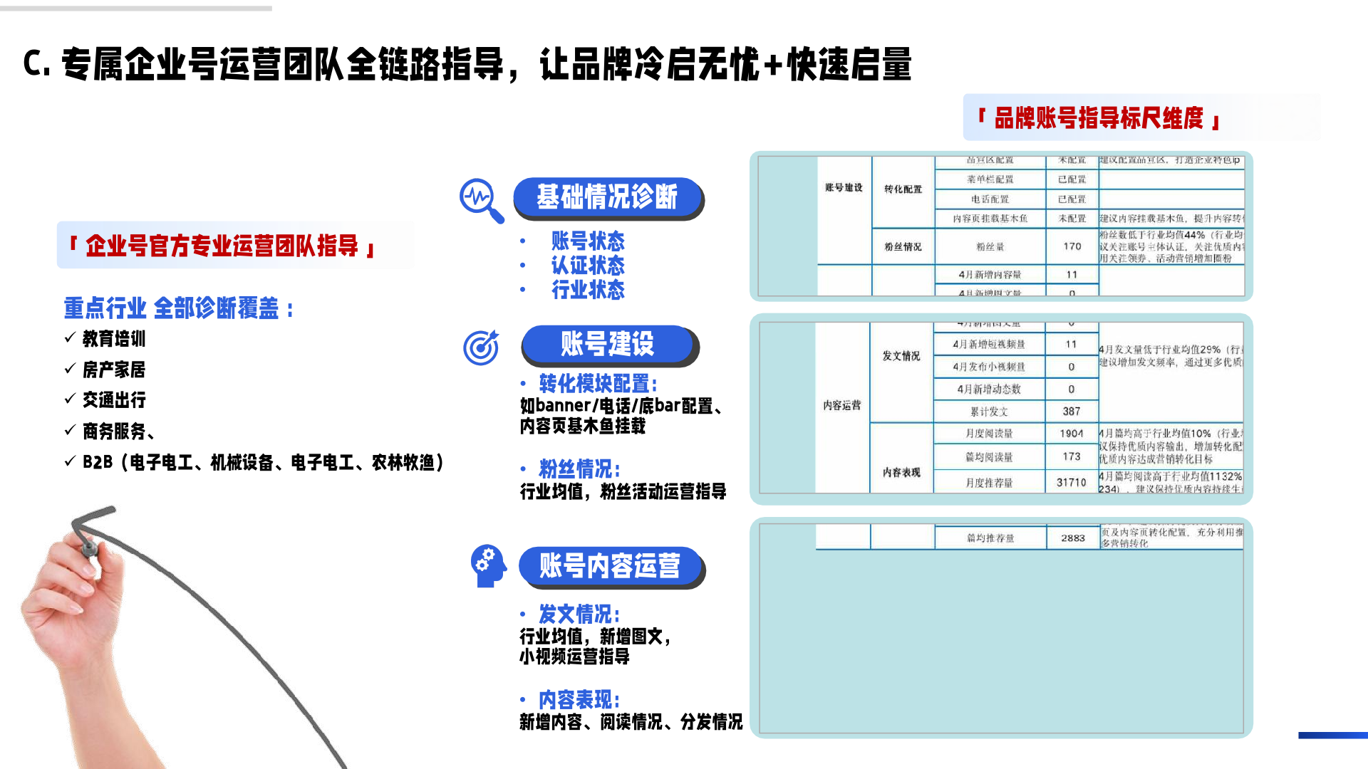 百度企業(yè)號私域運營解決方案(圖28)