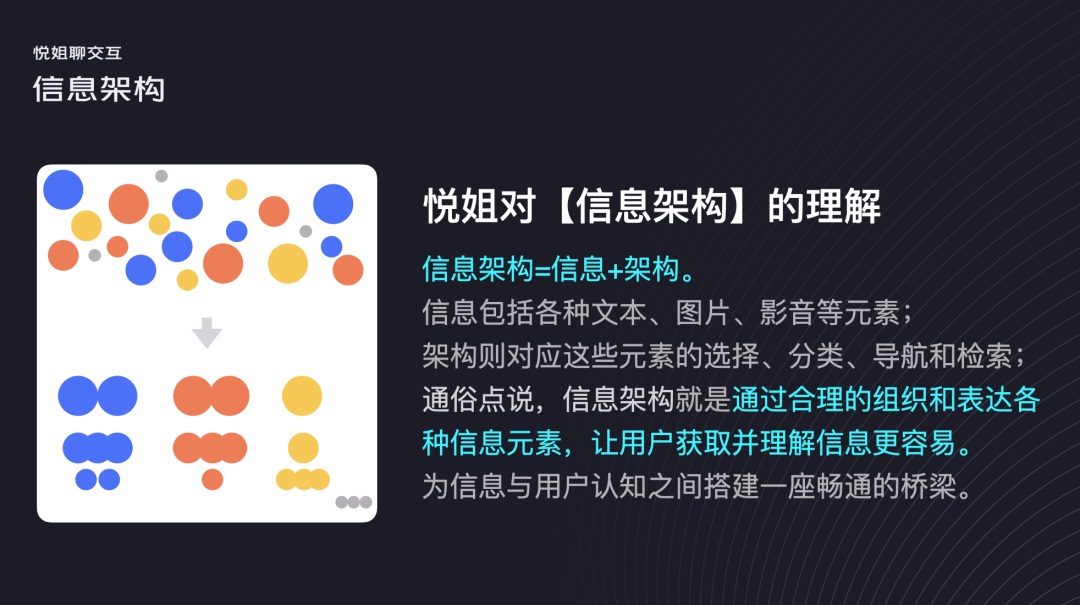 交互設(shè)計 信息架構(gòu) 信息架構(gòu)設(shè)計