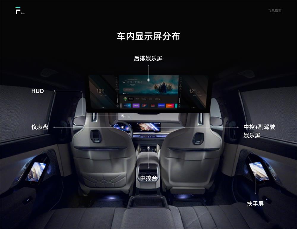 6000字干貨！四大章節(jié)掌握HMI車載設(shè)計(jì)指南（進(jìn)階篇）