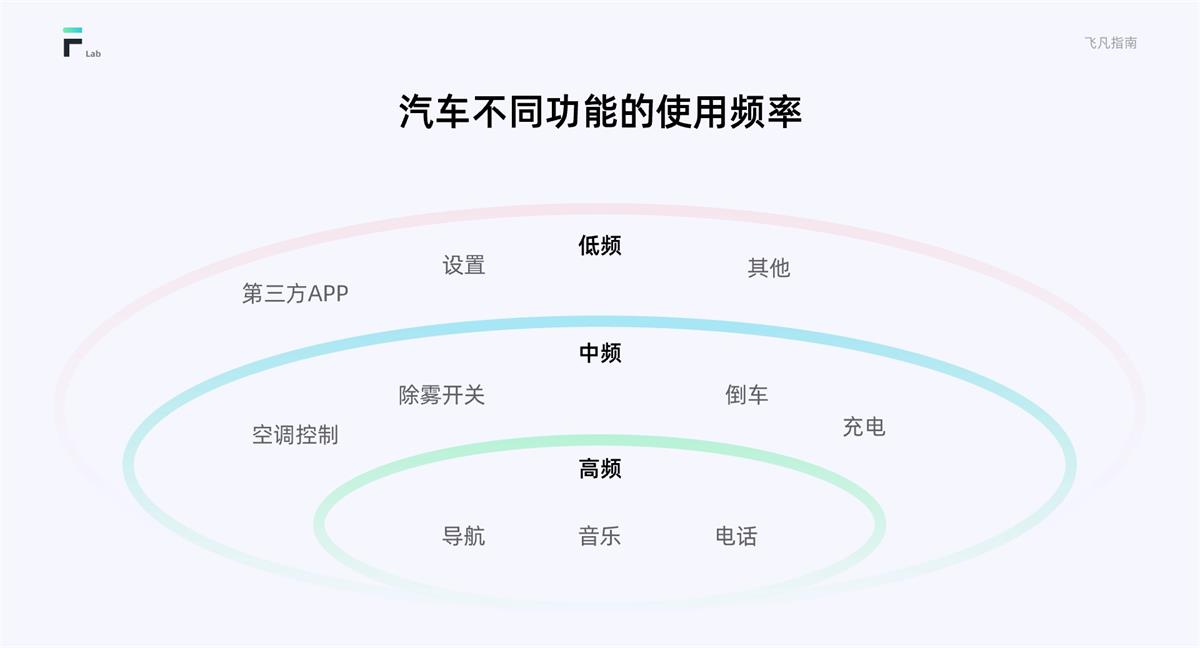 HMI車(chē)載設(shè)計(jì)指南