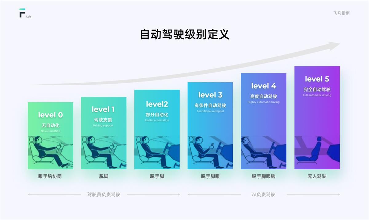 HMI車(chē)載設(shè)計(jì)指南