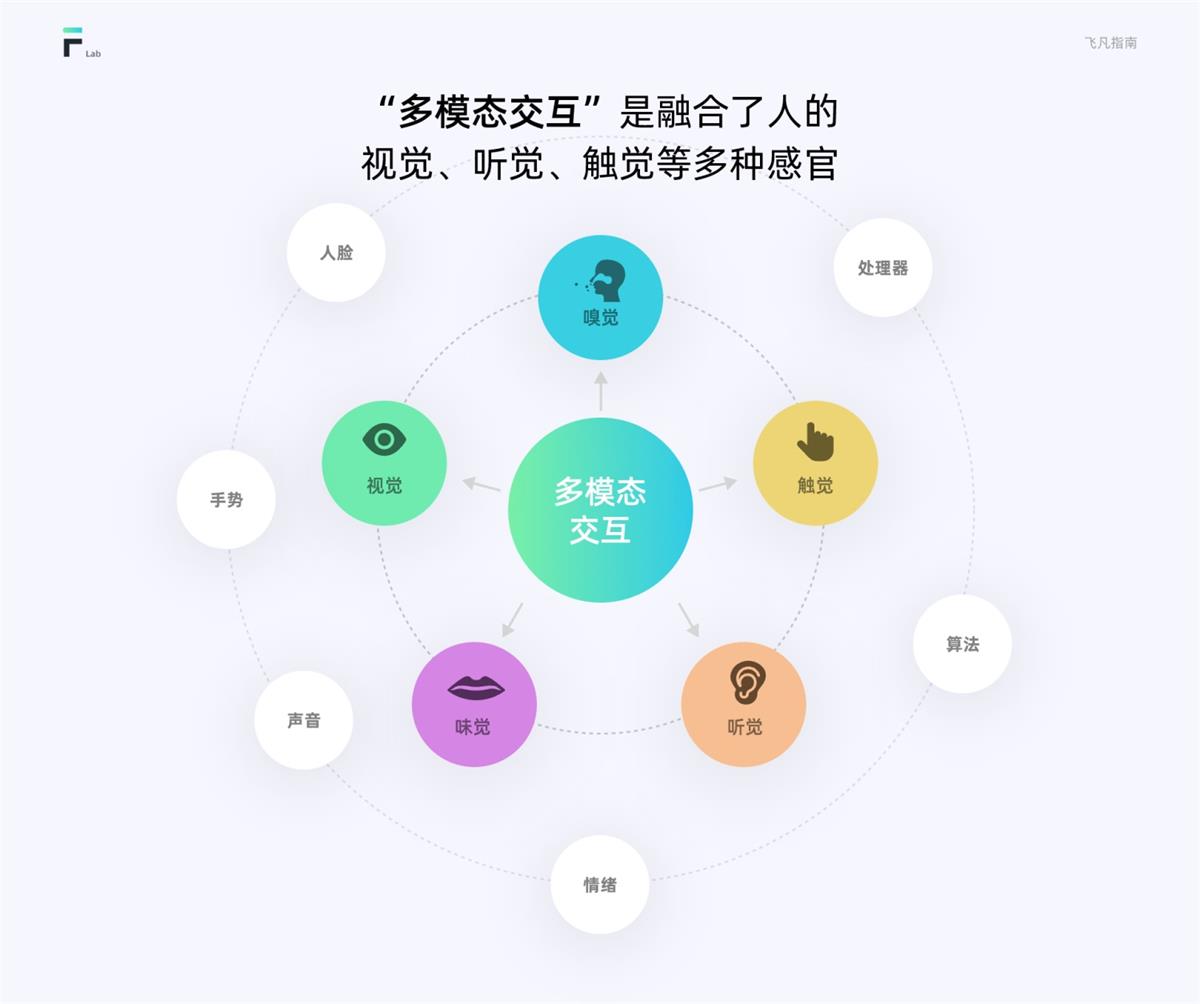 HMI車(chē)載設(shè)計(jì)指南