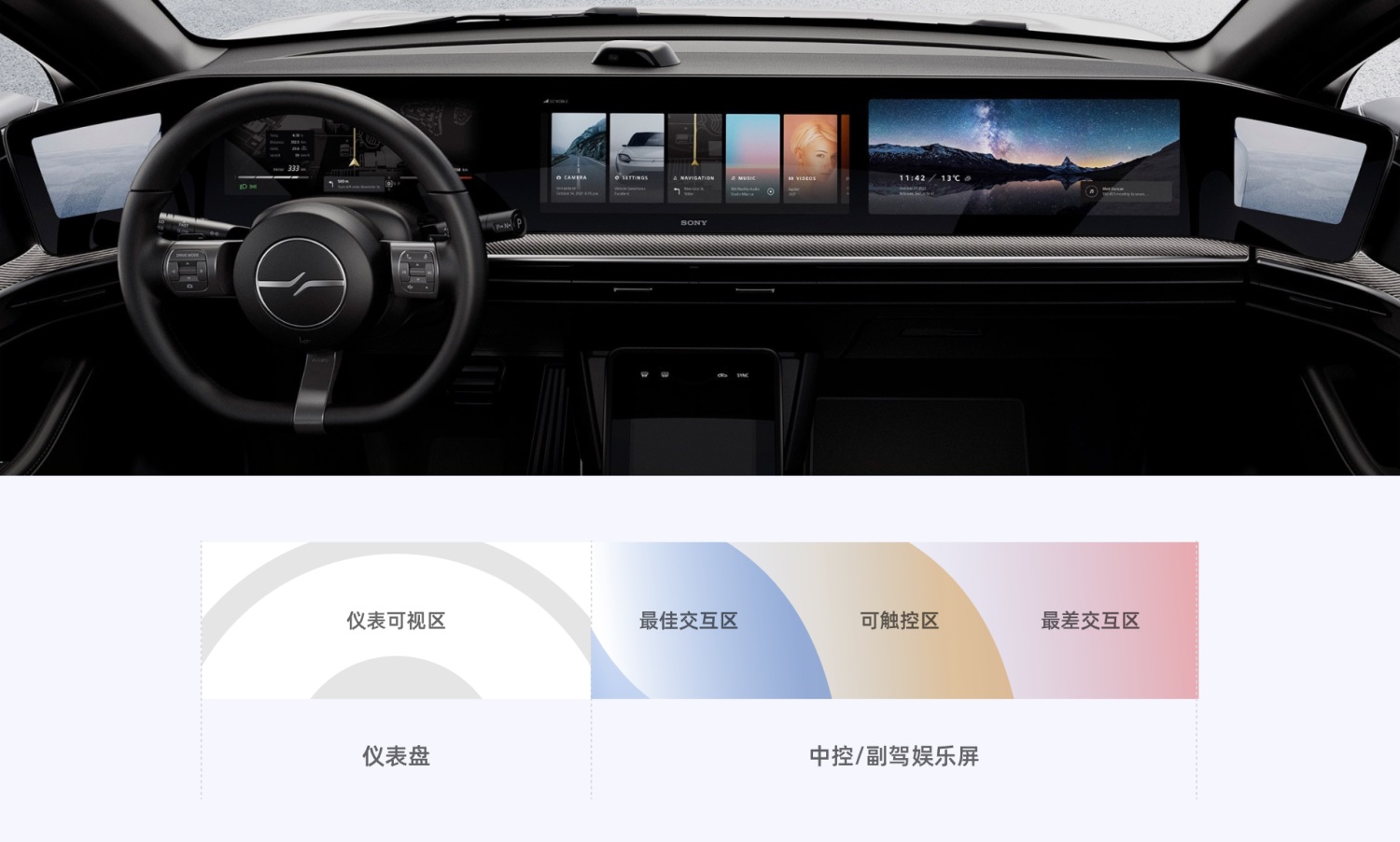 HMI車(chē)載設(shè)計(jì)指南