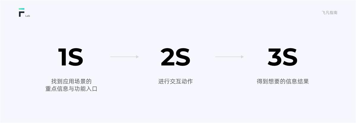 HMI車(chē)載設(shè)計(jì)指南