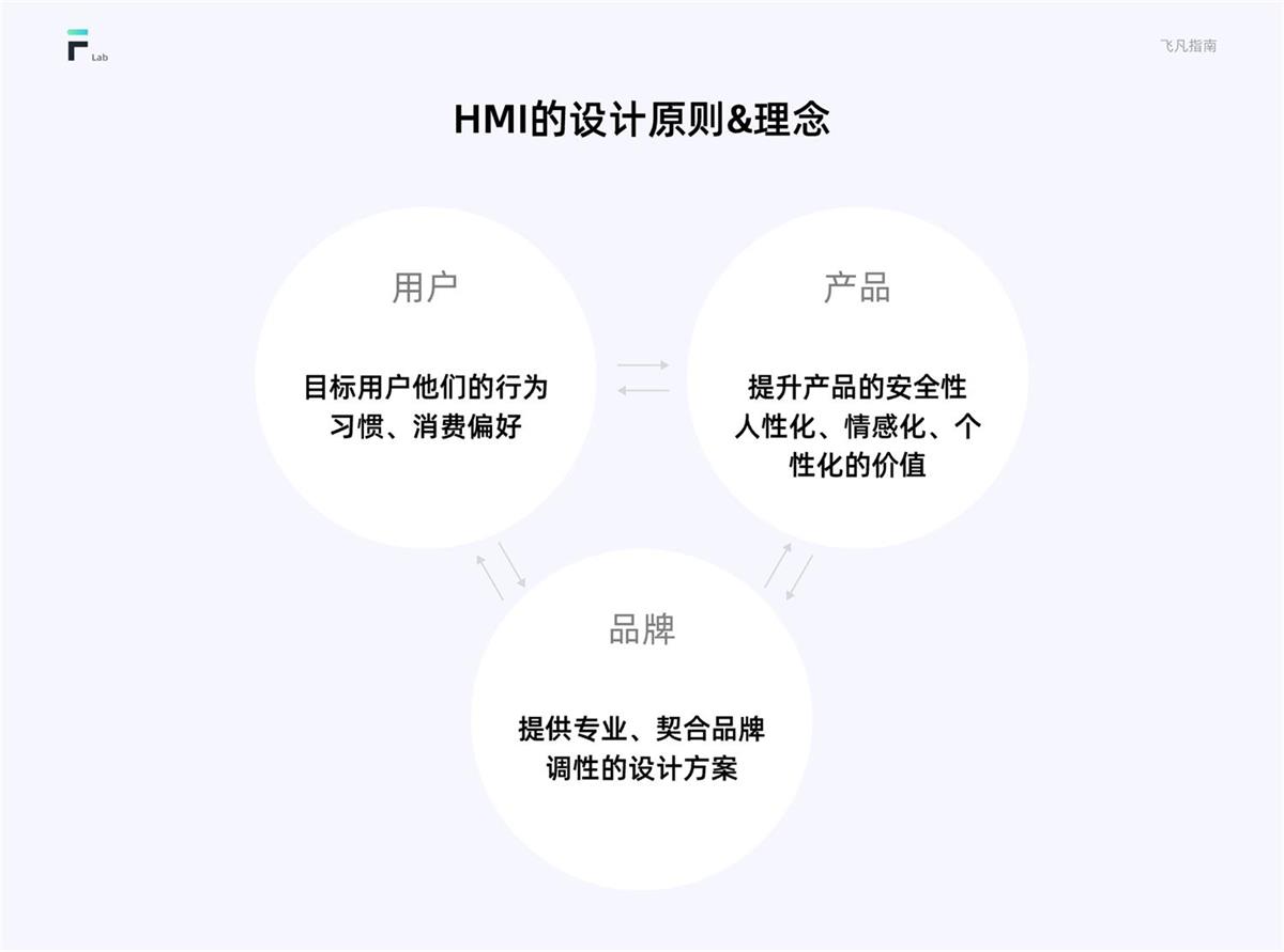 HMI車(chē)載設(shè)計(jì)指南