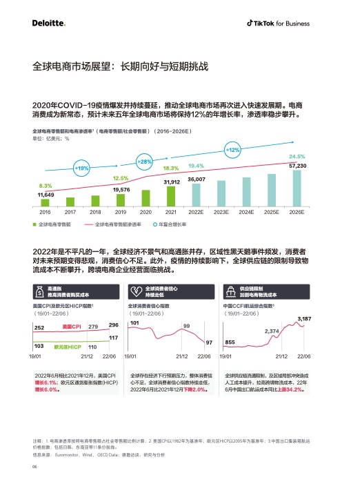 2022電商出海營銷白皮書(圖7)