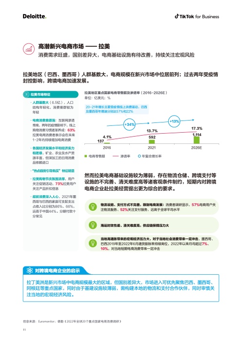 2022電商出海營銷白皮書(圖12)