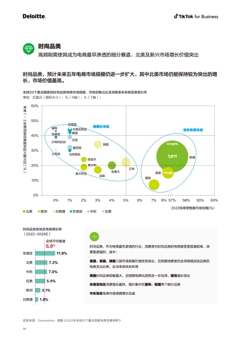 2022電商出海營銷白皮書(圖15)