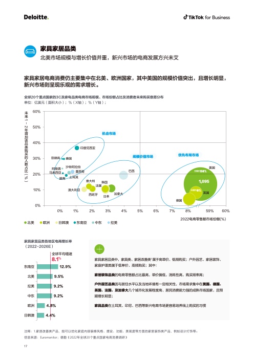 2022電商出海營銷白皮書(圖18)