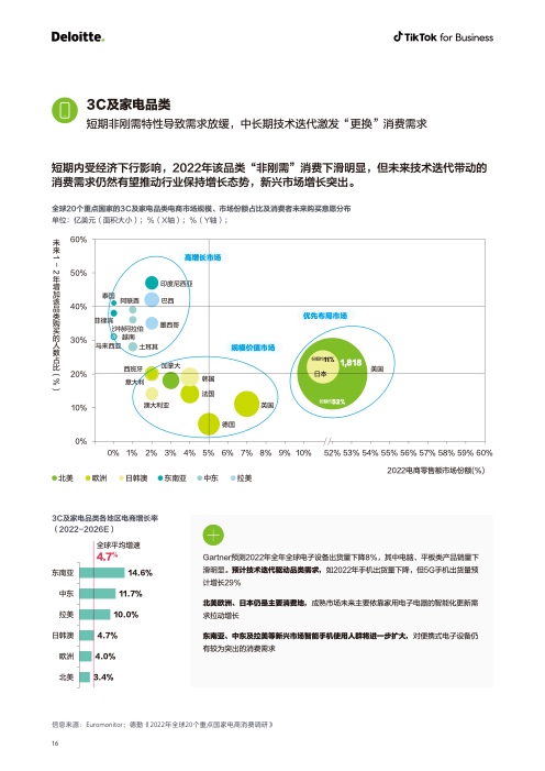 2022電商出海營銷白皮書(圖17)