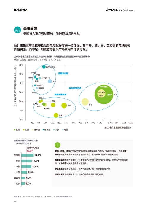 2022電商出海營銷白皮書(圖16)