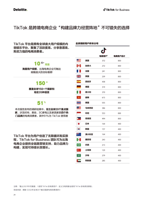 2022電商出海營銷白皮書(圖25)