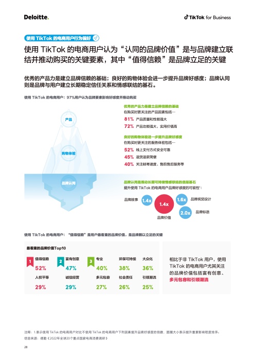 2022電商出海營銷白皮書(圖29)