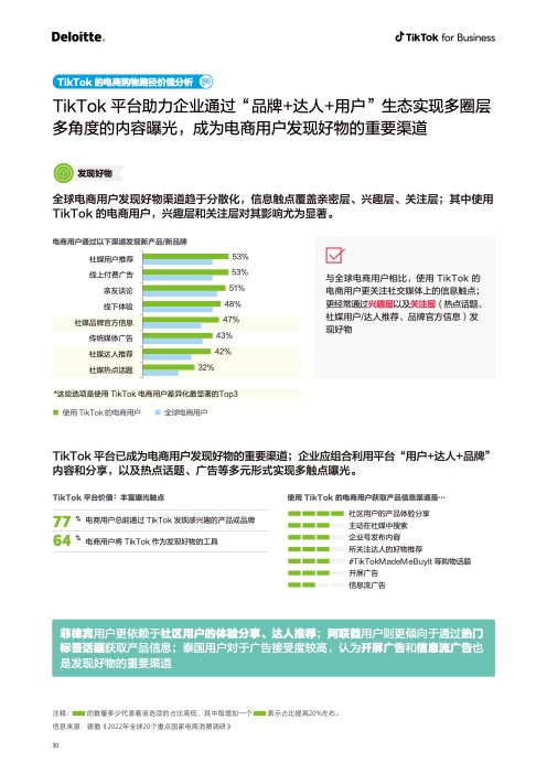 2022電商出海營銷白皮書(圖31)