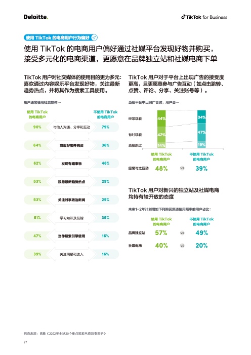 2022電商出海營銷白皮書(圖28)