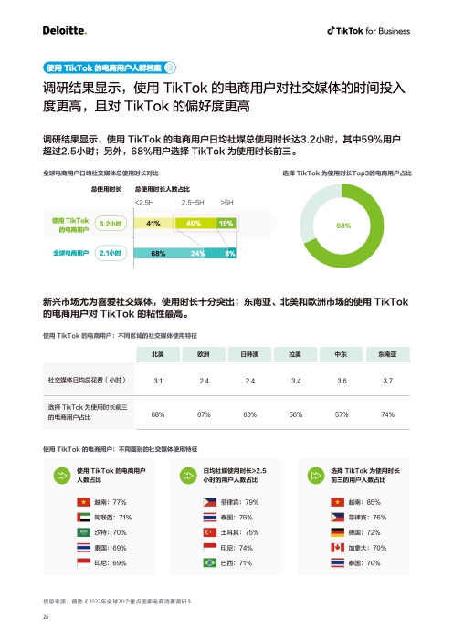 2022電商出海營銷白皮書(圖27)