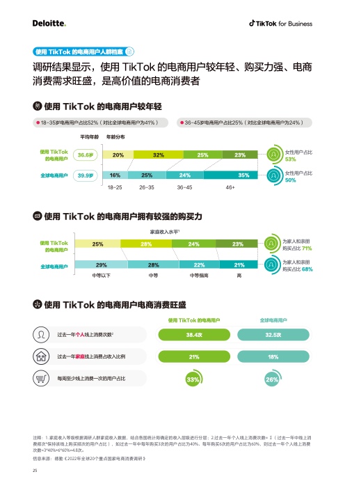 2022電商出海營銷白皮書(圖26)