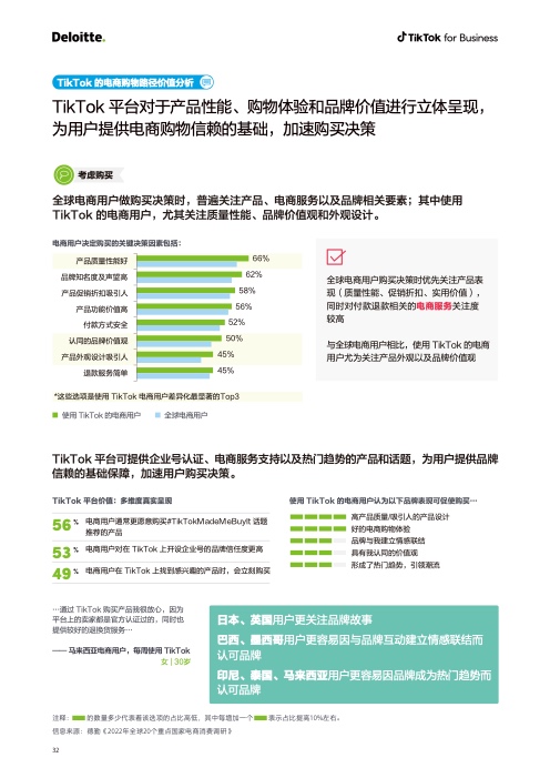 2022電商出海營銷白皮書(圖33)