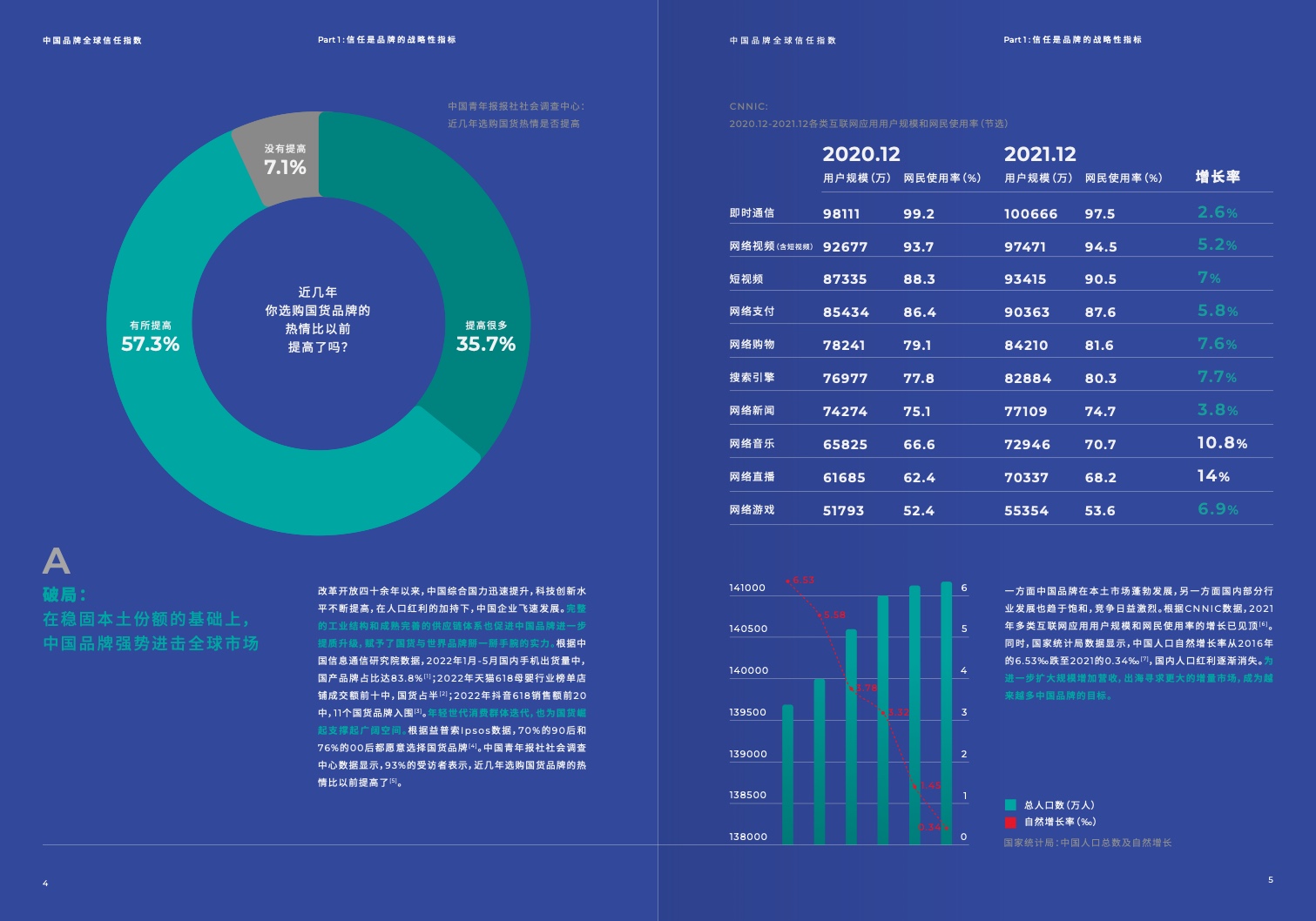 2022中國(guó)品牌全球信任指數(shù)(圖4)