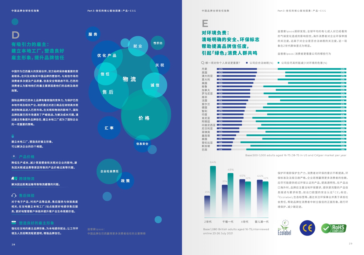 2022中國(guó)品牌全球信任指數(shù)(圖16)