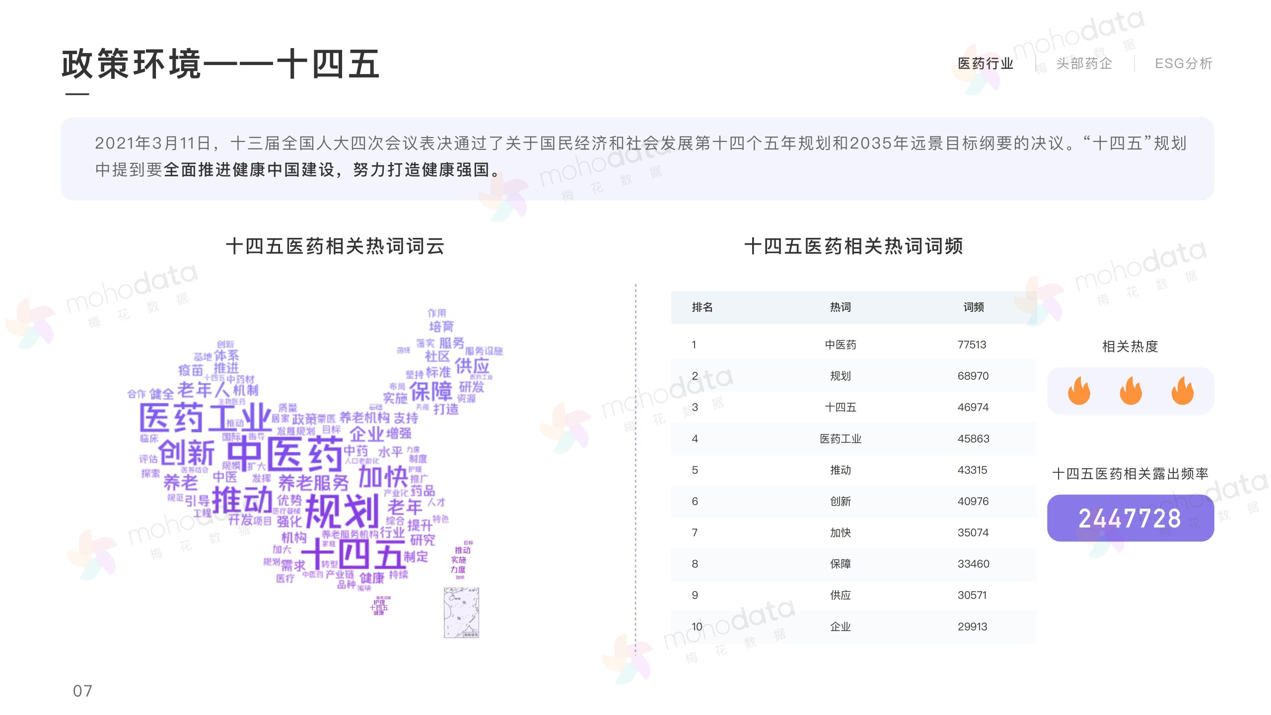 頭部醫(yī)藥企業(yè) 品牌傳播表現(xiàn)報告(圖7)