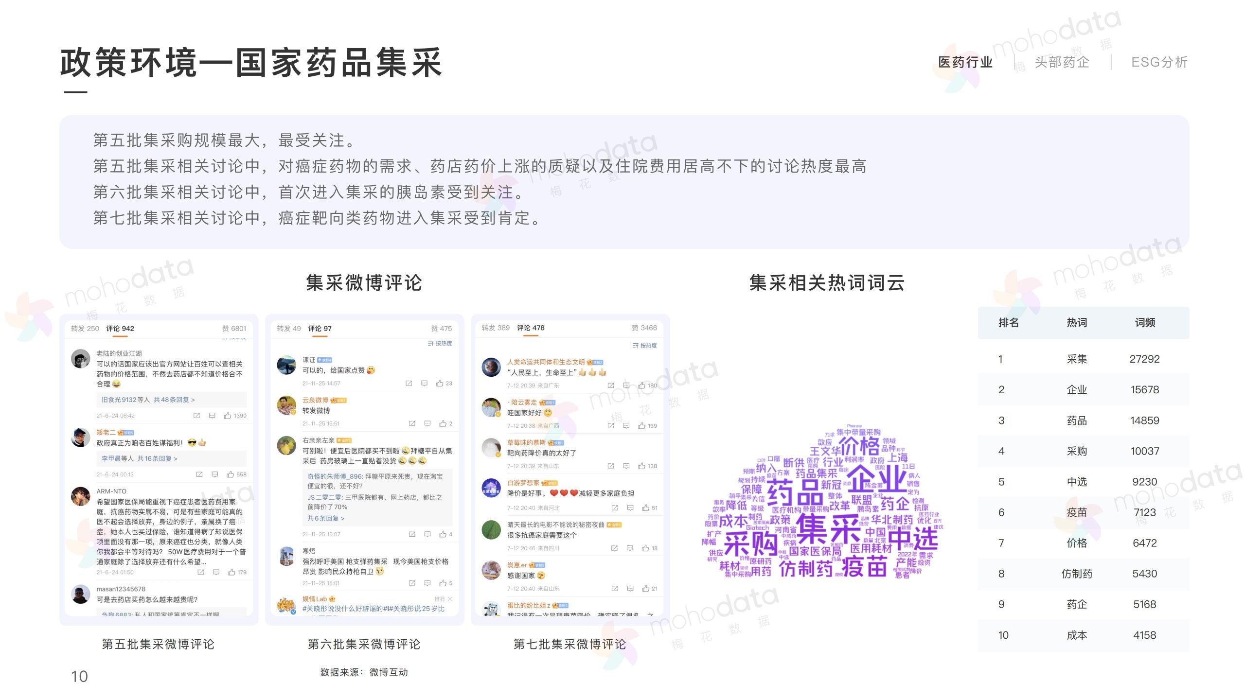 頭部醫(yī)藥企業(yè) 品牌傳播表現(xiàn)報告(圖10)