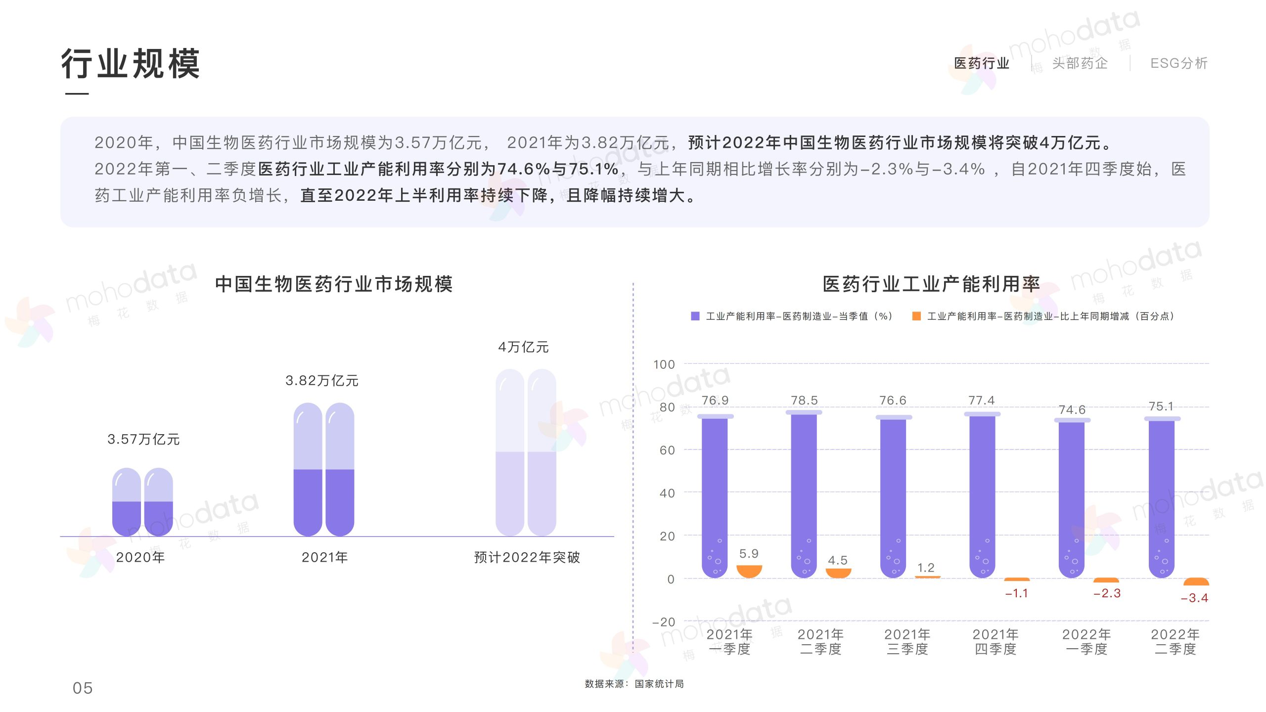 頭部醫(yī)藥企業(yè) 品牌傳播表現(xiàn)報告(圖5)