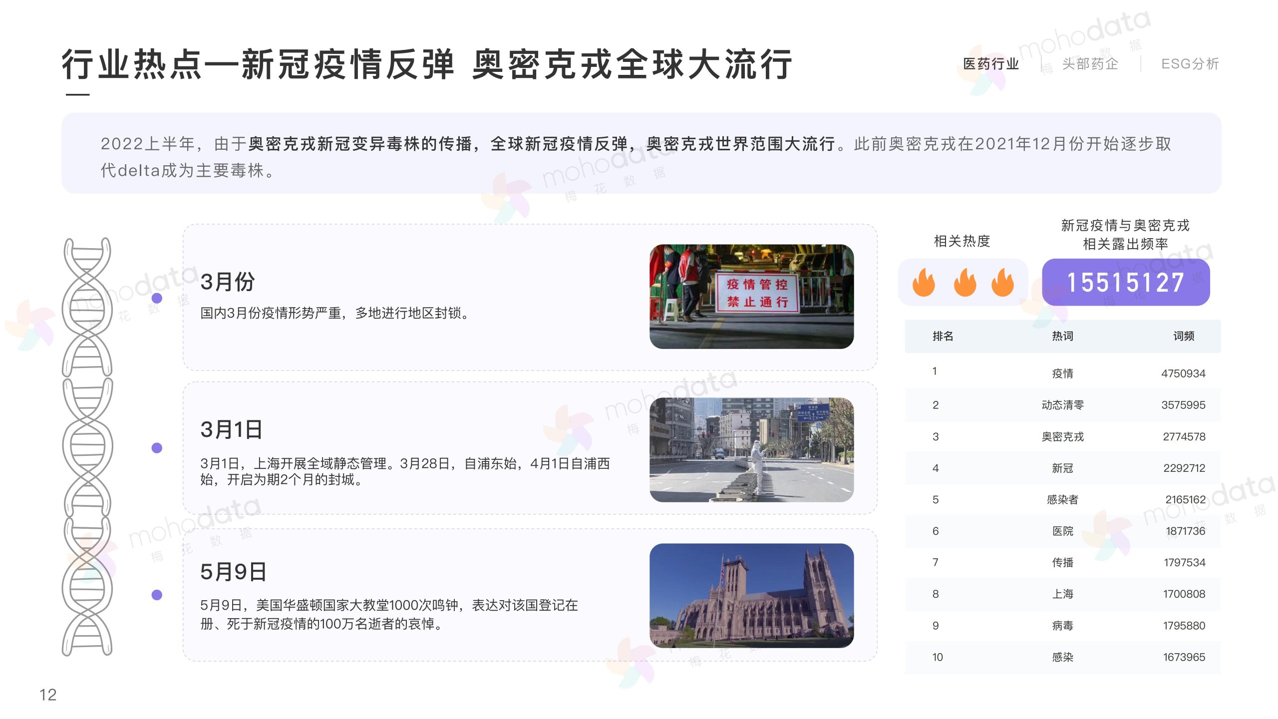 頭部醫(yī)藥企業(yè) 品牌傳播表現(xiàn)報告(圖12)