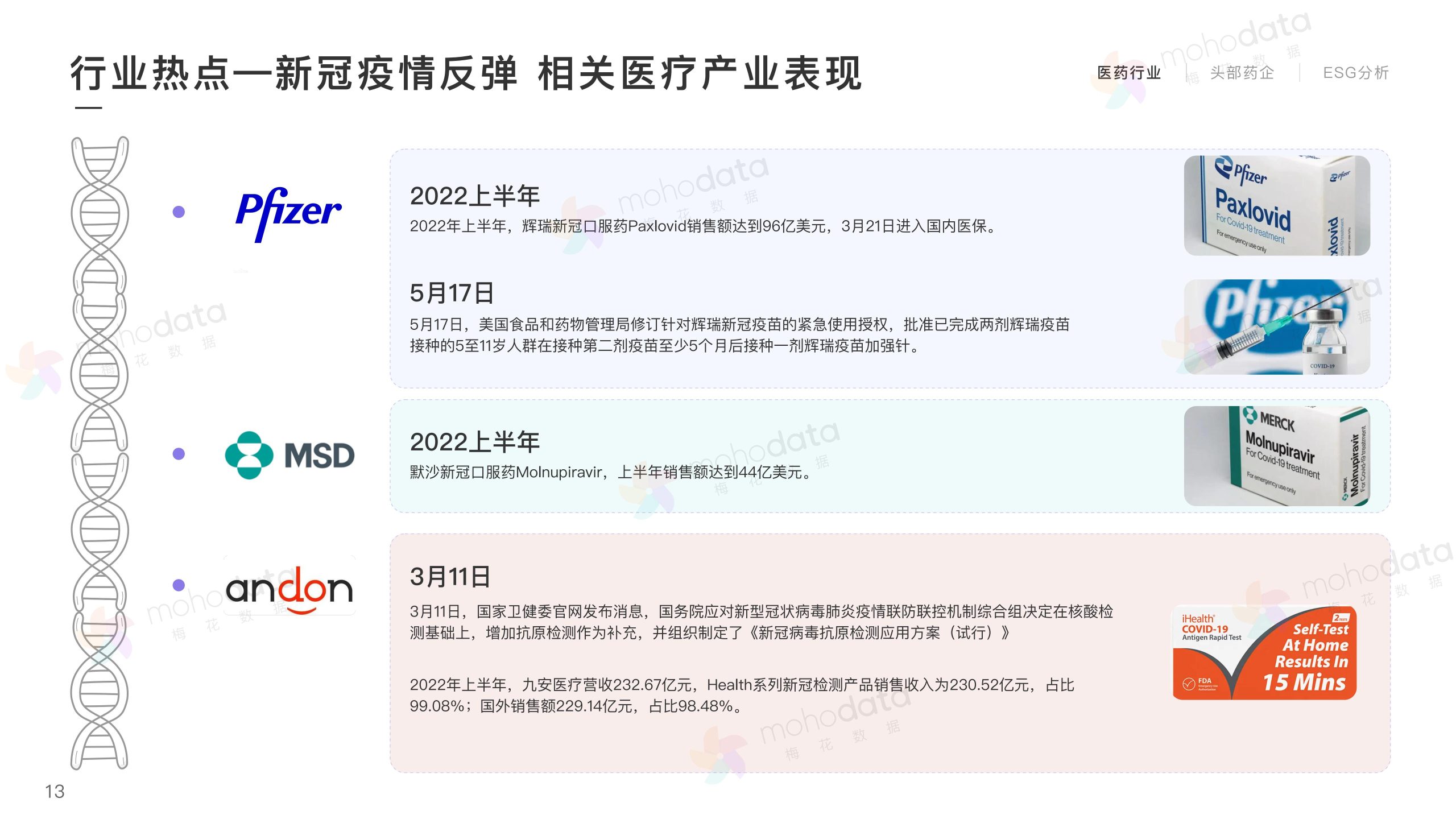 頭部醫(yī)藥企業(yè) 品牌傳播表現(xiàn)報告(圖13)