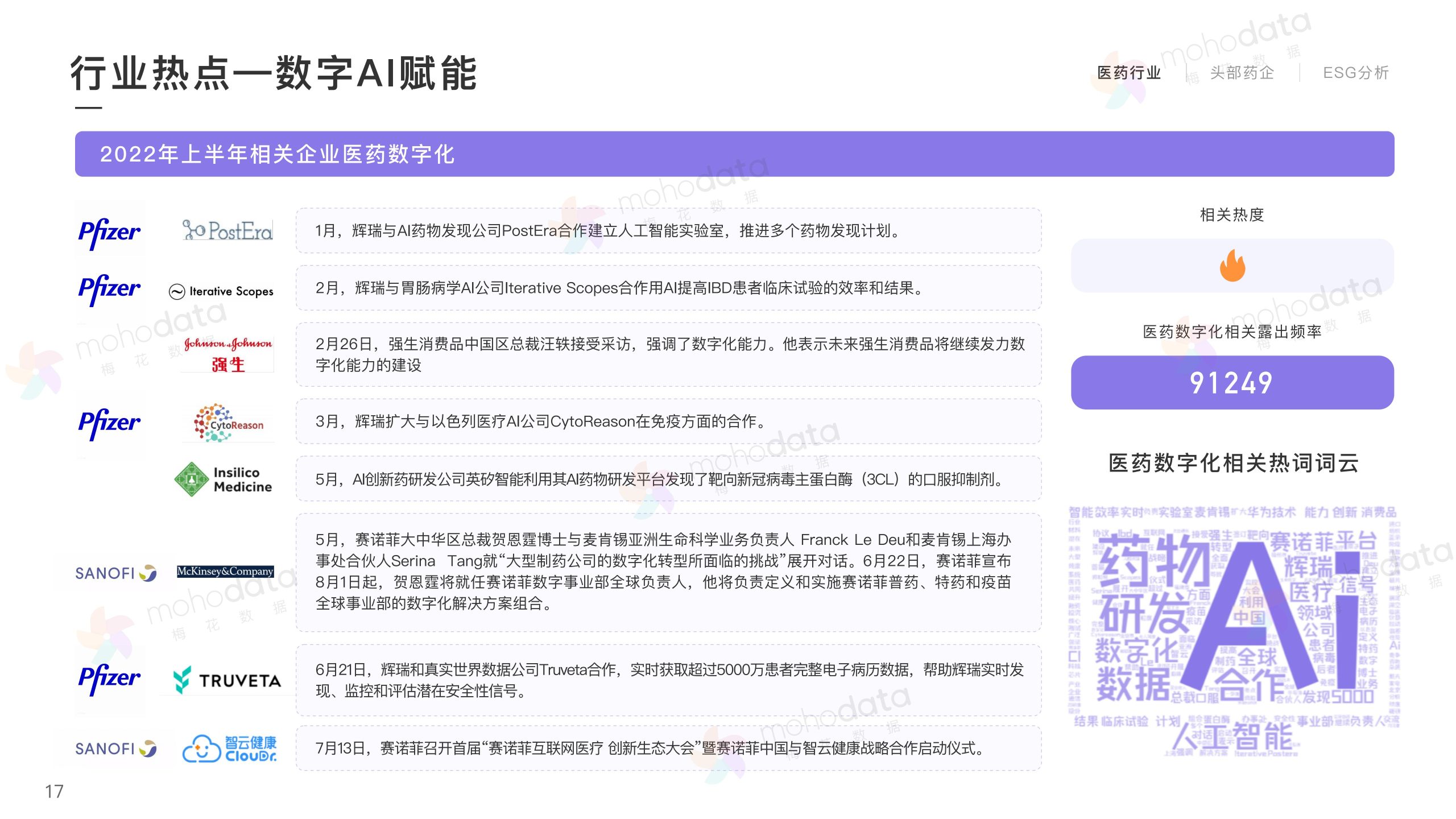 頭部醫(yī)藥企業(yè) 品牌傳播表現(xiàn)報告(圖17)