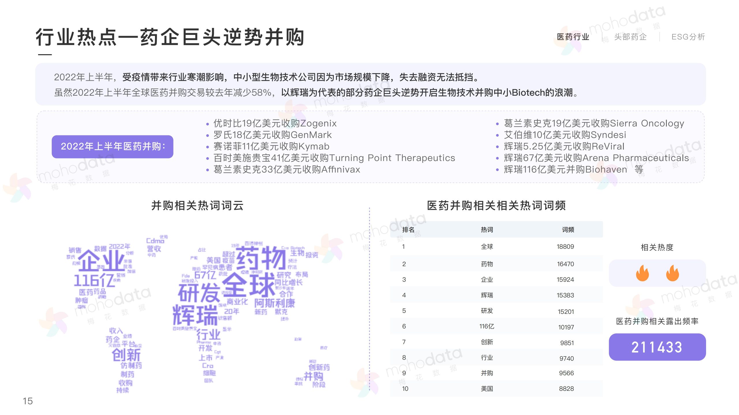 頭部醫(yī)藥企業(yè) 品牌傳播表現(xiàn)報告(圖15)