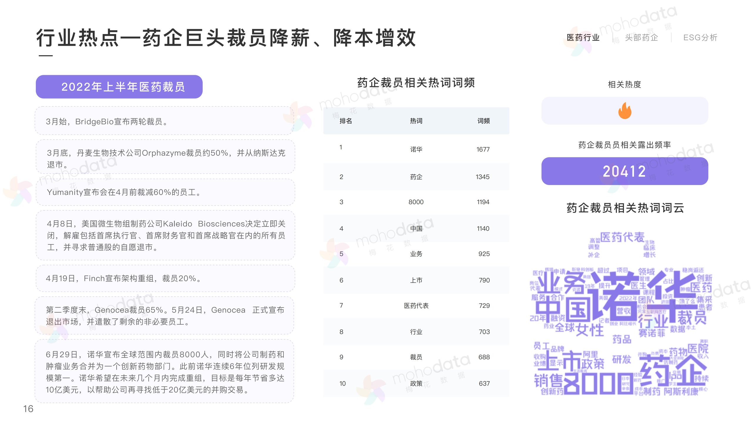 頭部醫(yī)藥企業(yè) 品牌傳播表現(xiàn)報告(圖16)