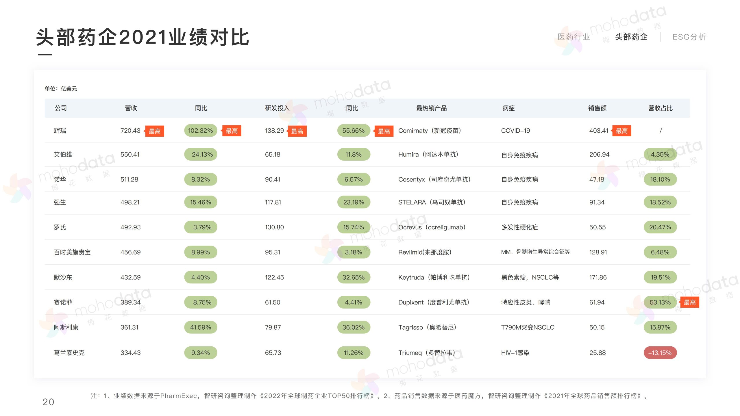 頭部醫(yī)藥企業(yè) 品牌傳播表現(xiàn)報告(圖20)