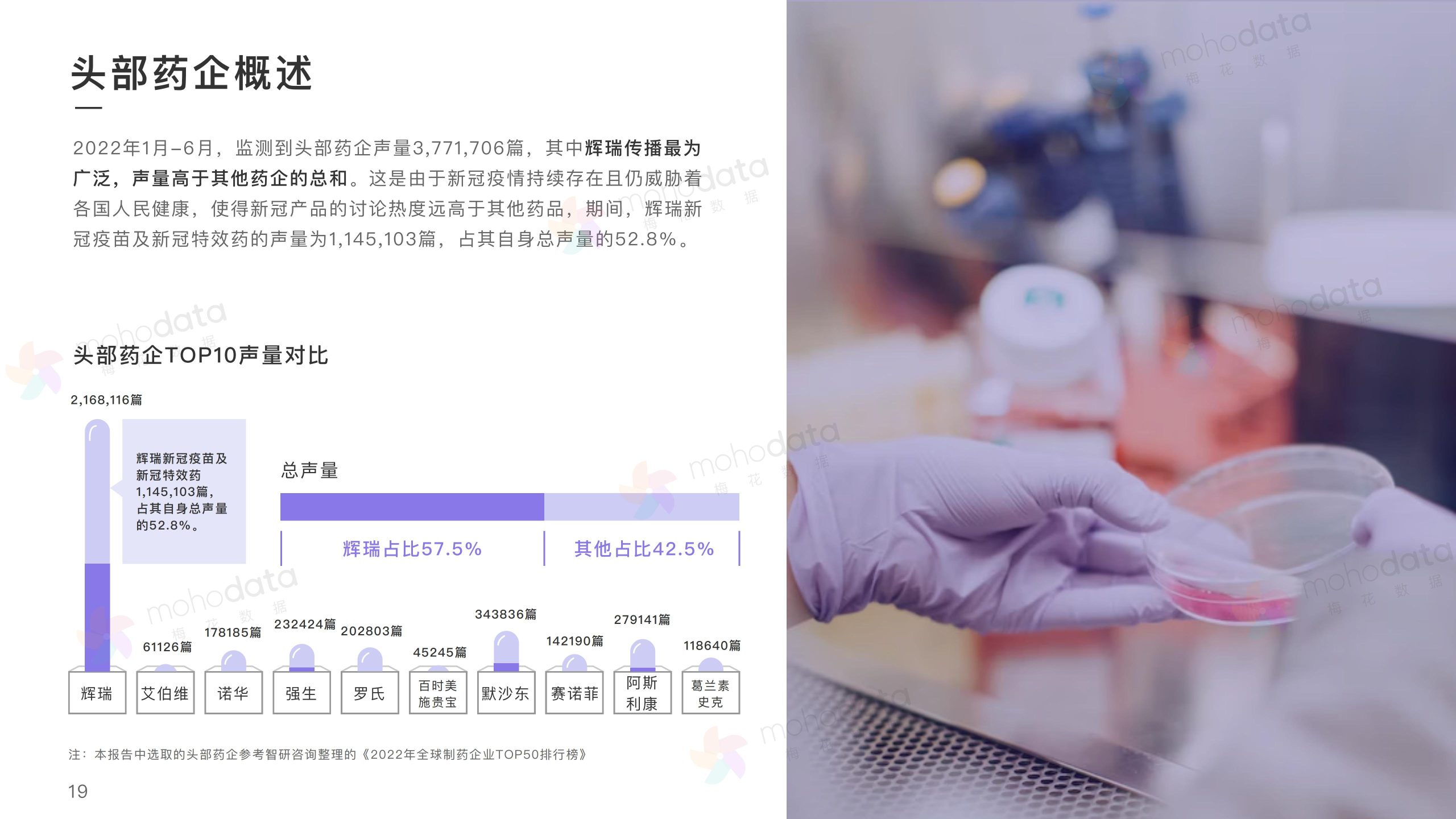 頭部醫(yī)藥企業(yè) 品牌傳播表現(xiàn)報告(圖19)