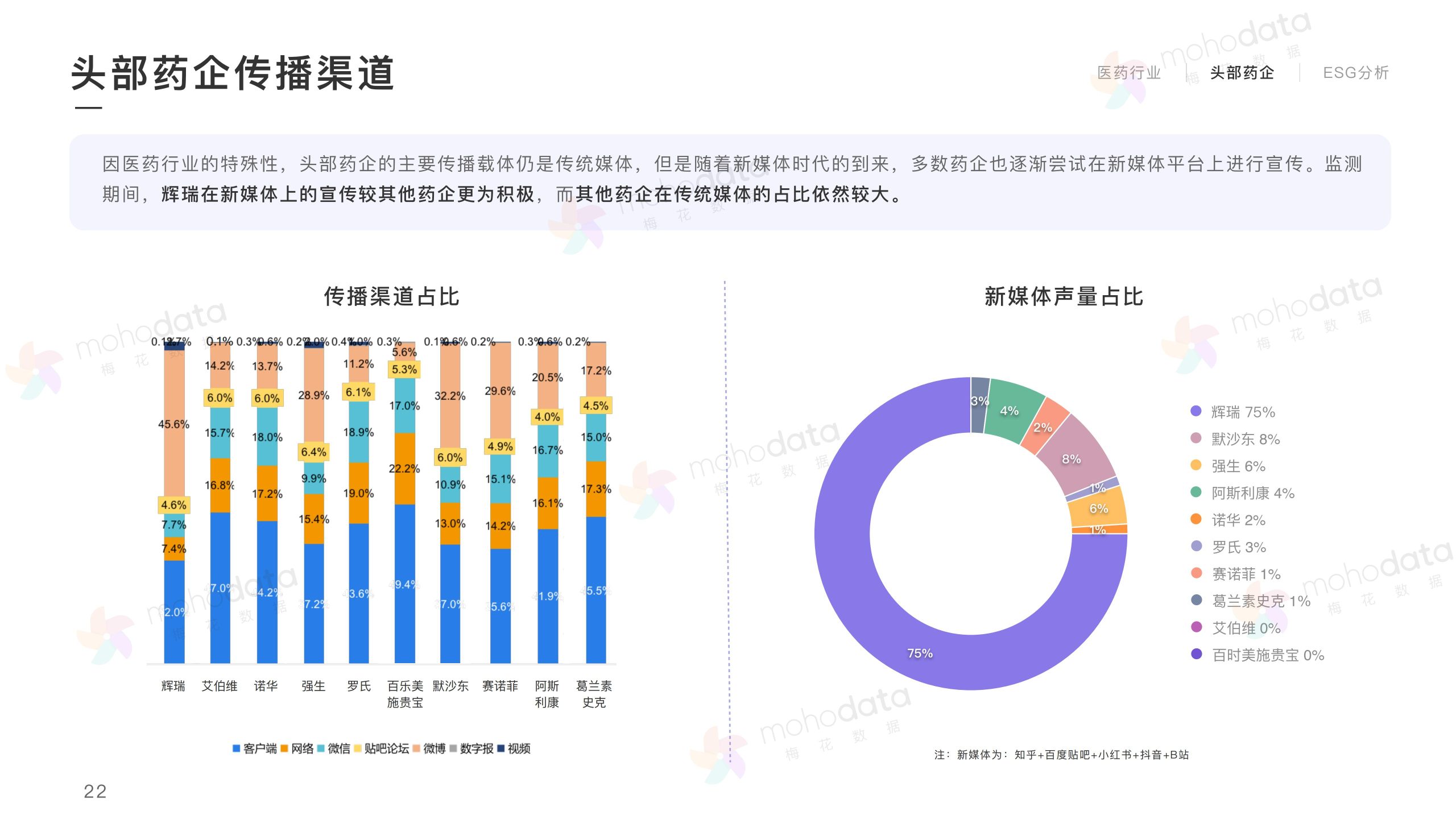 頭部醫(yī)藥企業(yè) 品牌傳播表現(xiàn)報告(圖24)
